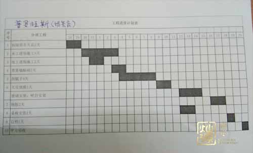 南寧奶茶店裝修施工進度表 南寧奶茶店裝修施工進度表