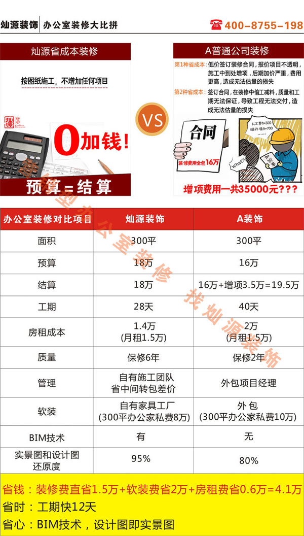 南寧工裝裝修公司-燦源裝飾價格對比 南寧工裝裝修公司-燦源裝飾價格對比
