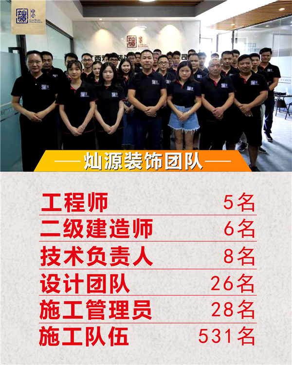 南寧口腔醫(yī)院裝修公司-燦源裝飾團(tuán)隊(duì)展示 南寧口腔醫(yī)院裝修公司-燦源裝飾團(tuán)隊(duì)展示